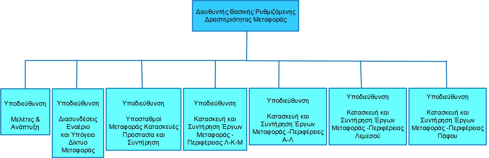 organogramma_metafora_ΕΛ V3.jpg